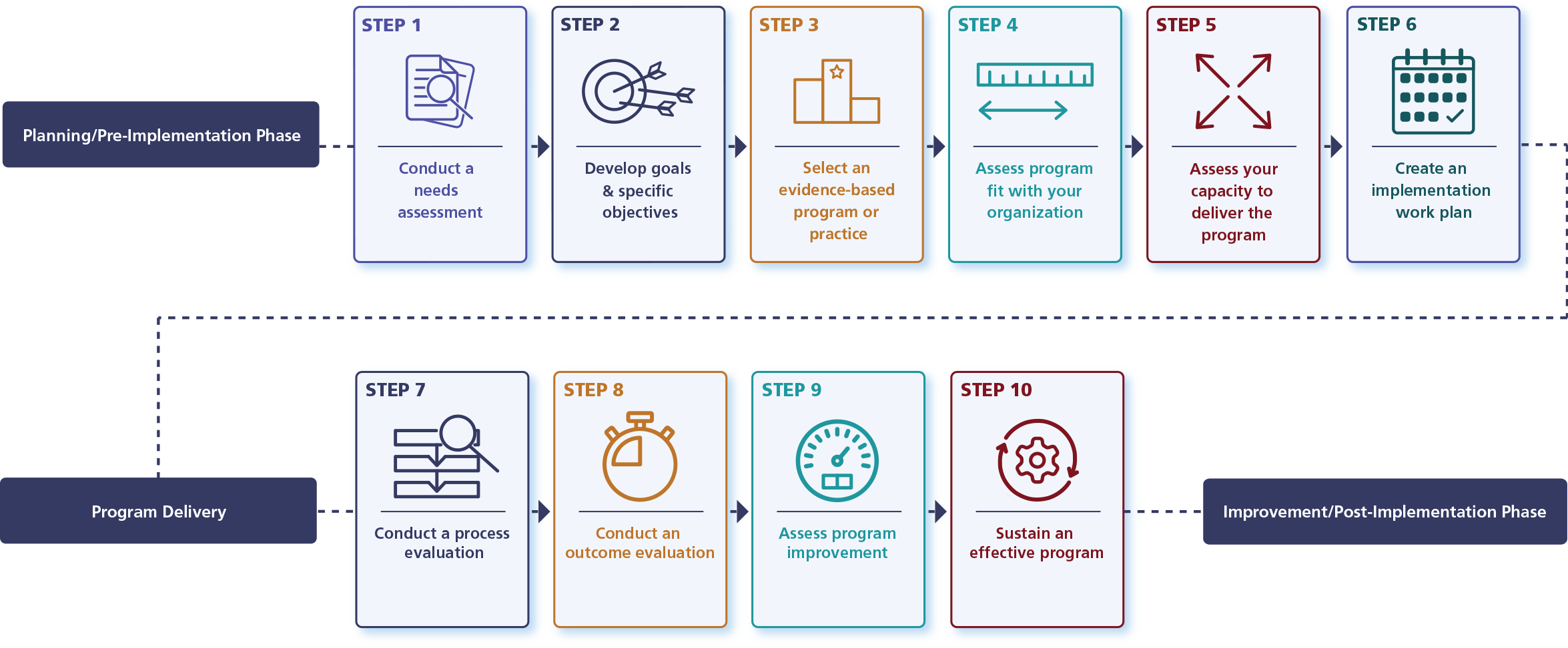 Steps Graphic