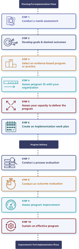 Steps Graphic for Mobile